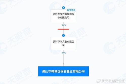 房产保全怎么查询
