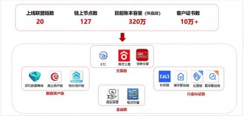 房产密钥怎么保存