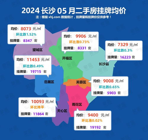 长沙房产怎么可以退税