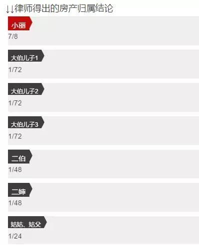 房产继承怎么做简单