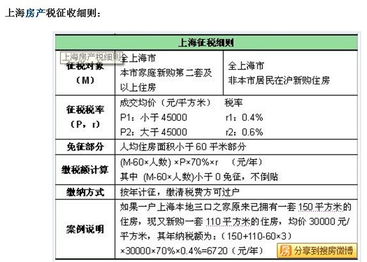 房产税怎么过户