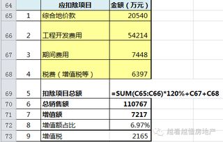 怎么算房产净额