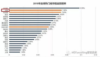 怎么算房产净额