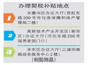 怎么拿房产退税费
