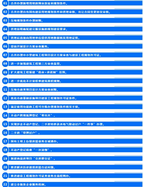 怎么查房产项目证件类型