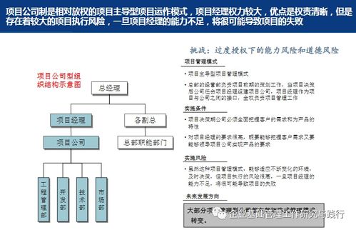 个人房产太多怎么管理