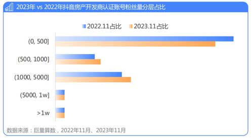 抖音房产怎么提成