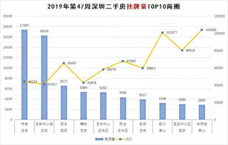 房产利息怎么调低