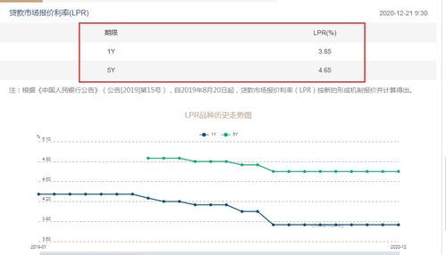 房产利息怎么调低