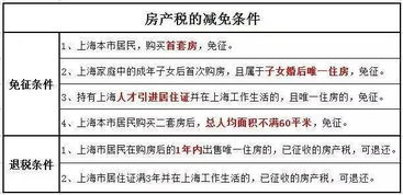 房产首付怎么算公式