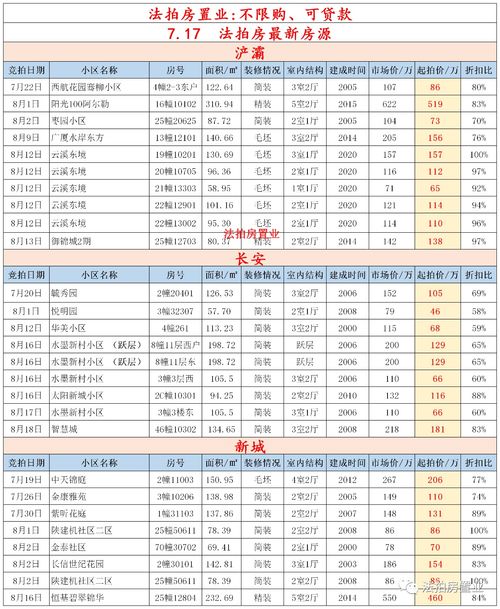 房产首付怎么算公式