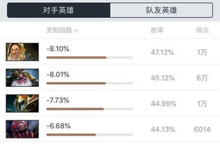 怎么克制房产