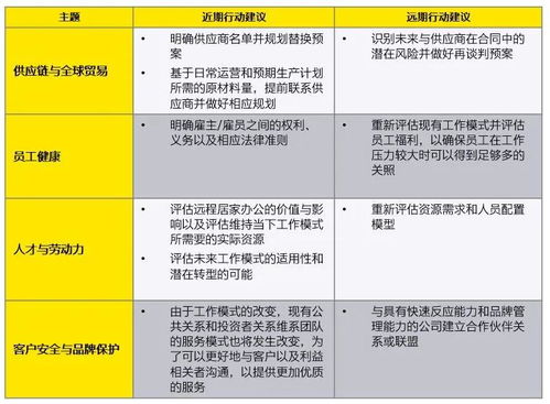 房产的发展趋势怎么讲