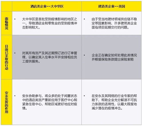 房产的发展趋势怎么讲