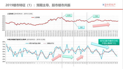 房产的发展趋势怎么讲