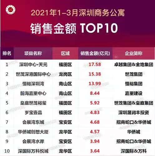 房产尾盘怎么砍价