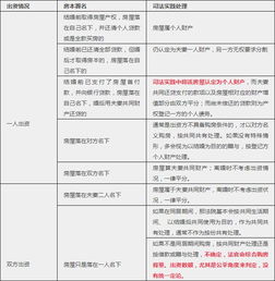 结婚不买房怎么分割房产