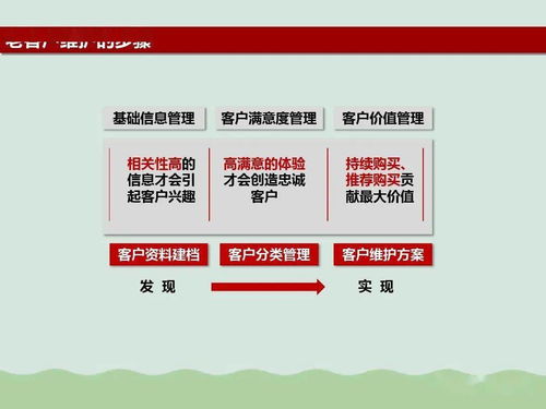 房产怎么策划吸引客户
