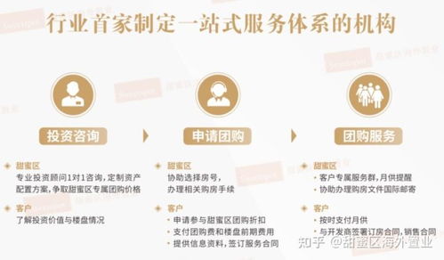 海外房产怎么赚钱