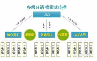房产分销渠道怎么做好