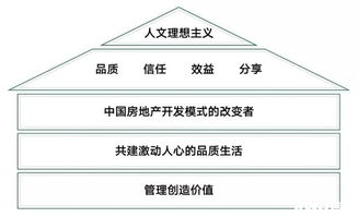 房产平分怎么解决