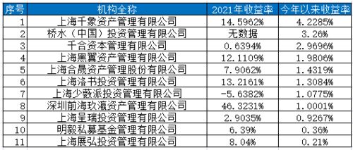 房产私募怎么买入
