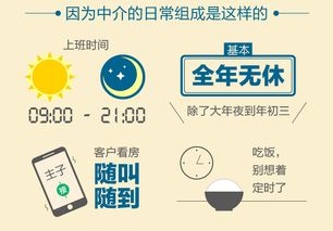 q房产怎么赚钱