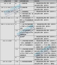 房产契税怎么缴税
