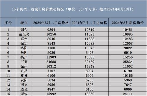 市区房产报价怎么算