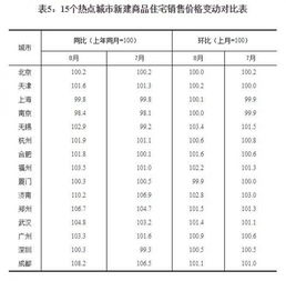 市区房产报价怎么算