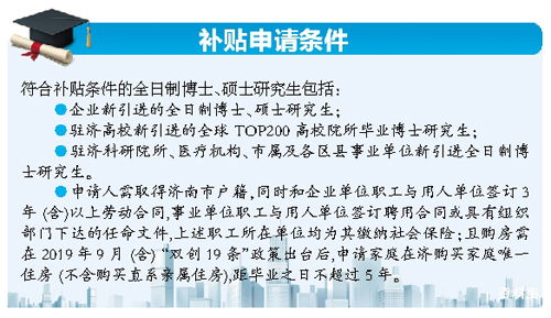 济南怎么申请补贴房产