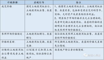 企业转让房产怎么纳税的
