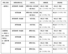 企业转让房产怎么纳税的