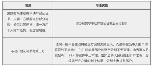 怎么判断房产归属