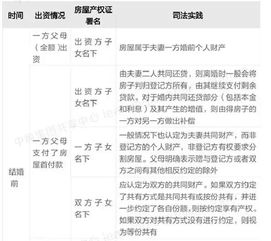 离婚房产怎么评价