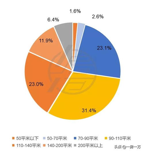 房产面积应该怎么量