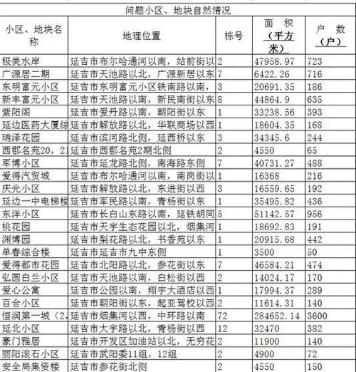 延吉市无房产户口怎么办