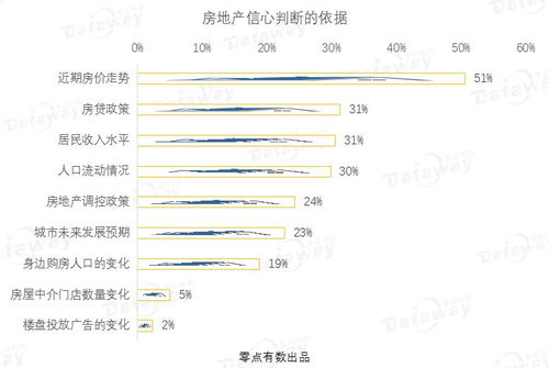 房产增值怎么分割