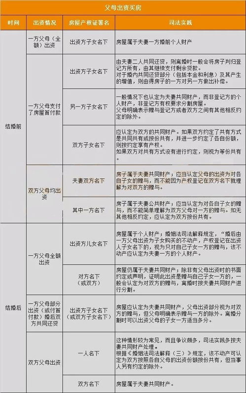 再婚房产分割怎么算钱