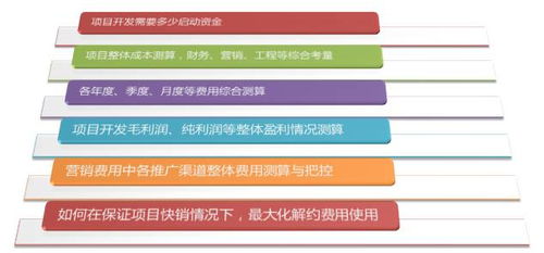 做房产销售怎么找客户