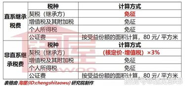 怎么退回赠与房产