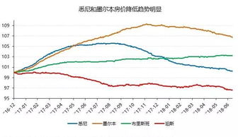 怎么查看房产利率走势