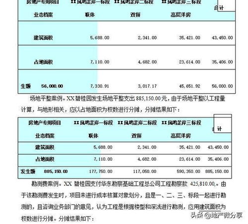 公司房产土地怎么算