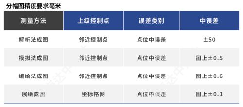 房产测绘怎么考试