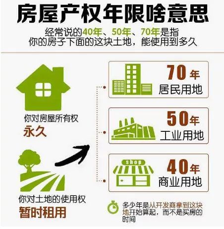 小产权房产怎么分