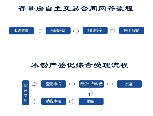 房产租赁中介怎么取消
