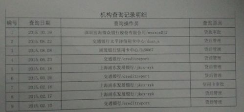 房产询问记录怎么写
