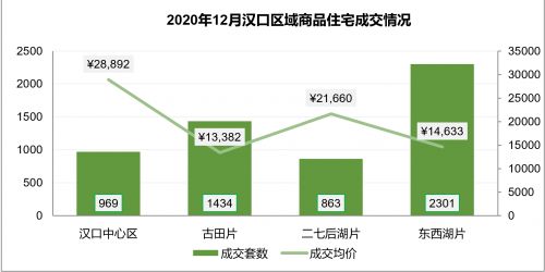 武汉房产怎么分