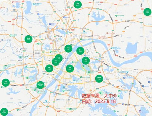 武汉房产怎么分