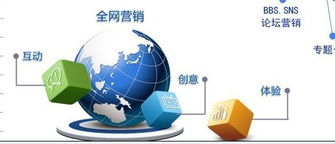 房产行销怎么做好